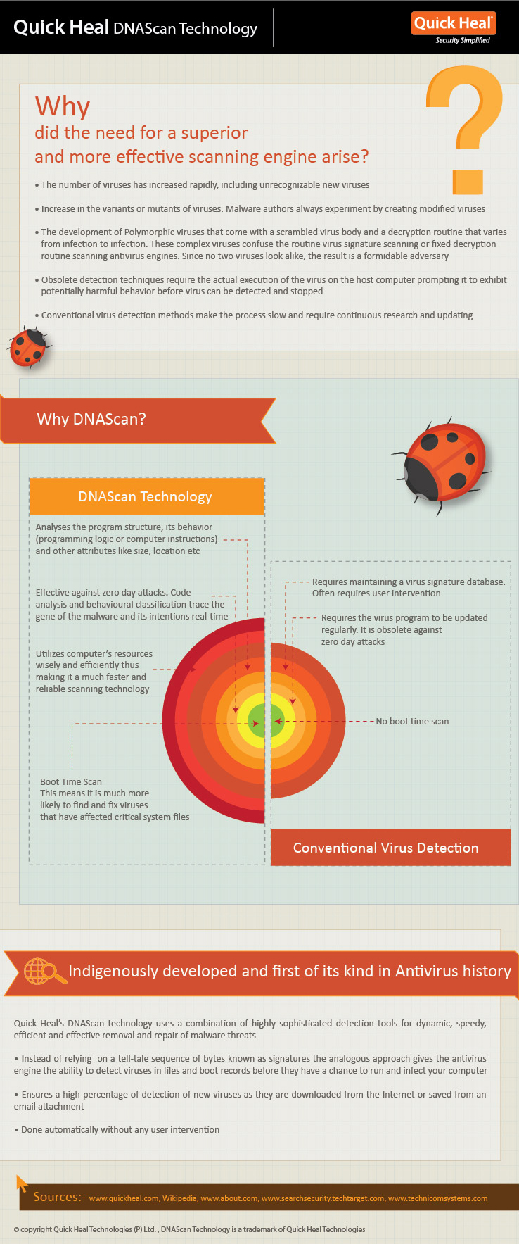 DNAScan infographic