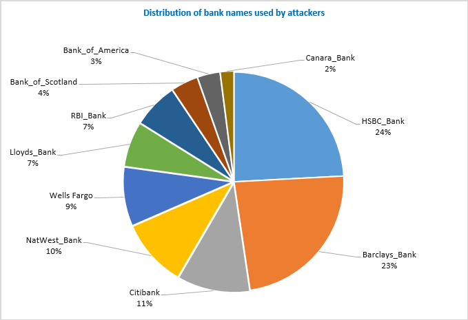 Banking Spams Lead to Cryptolocker Infection