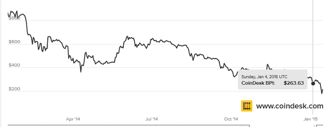 bitcoin_exchange_rate