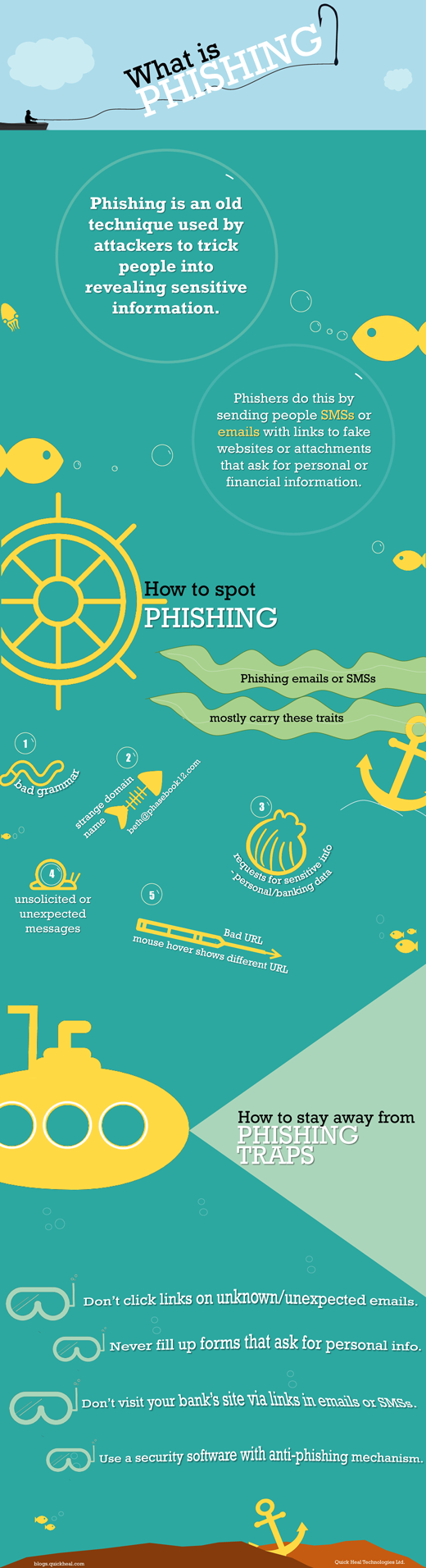 What-is-phishing_featured