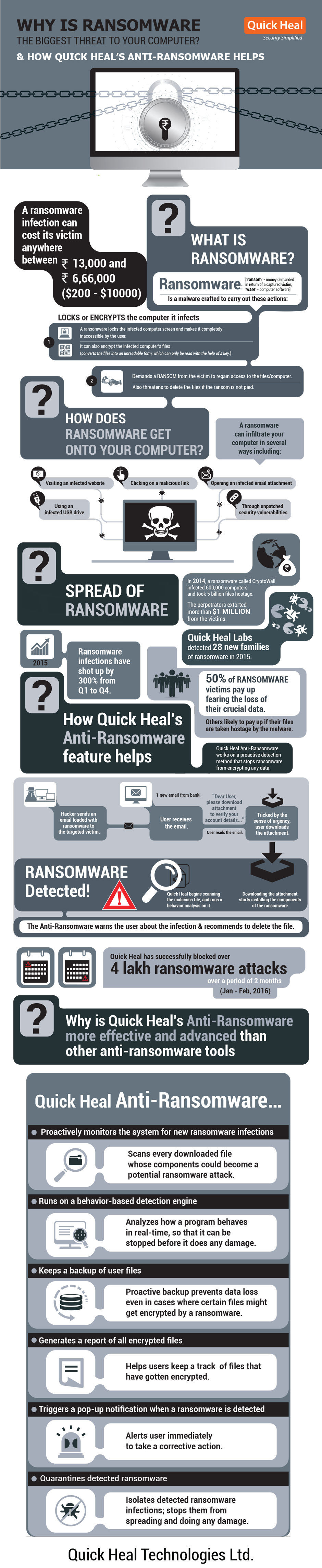 anti_ransomware_infographic_quick-heal