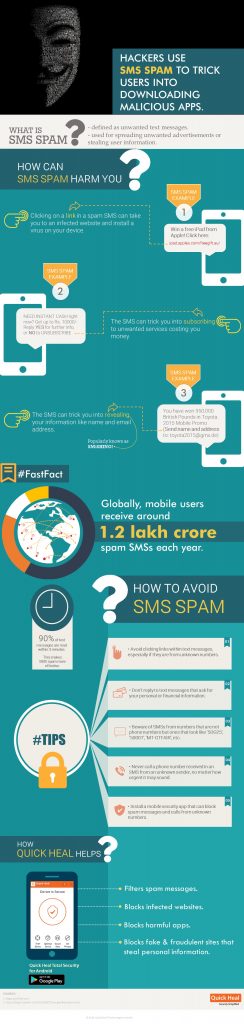 INFOGRAPHIC: How can SMS Spam Harm You?