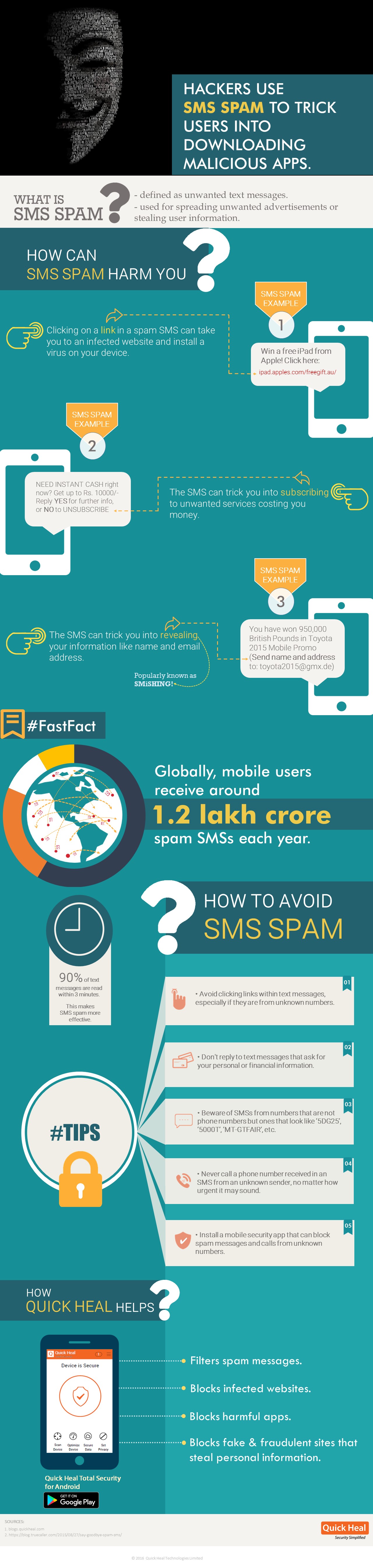 SMS Spam Infographic