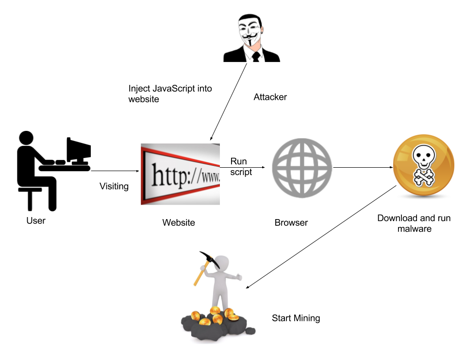 Fig 1: Attack Chain - Quick Heal Blog | Latest computer security news ...