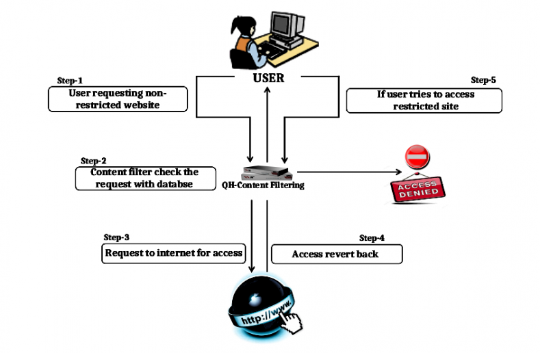 how-web-filtering-secures-your-digital-world