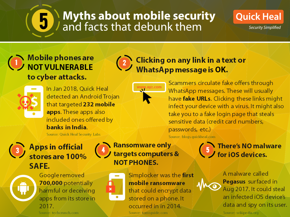 [INFOGRAPHIC] 5 Myths about mobile security and facts that debunk them