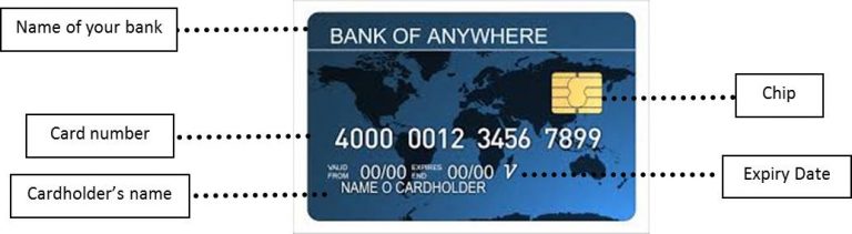 know-your-atm-card-and-the-various-frauds-related-to-it