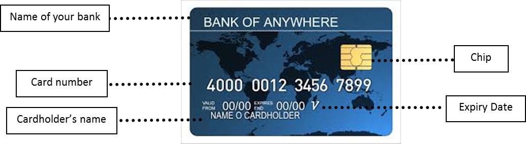 Know your ATM card and the various frauds related to it