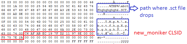 Fig.5 Moniker CLSID and dropped location of .sct file