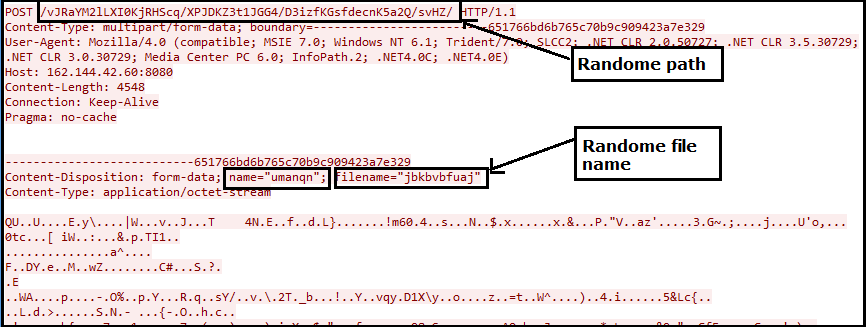 Il Ritorno In Grande Stile Del Trojan Emotet