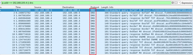 Introduction Of Dns Tunneling And How Attackers Use It