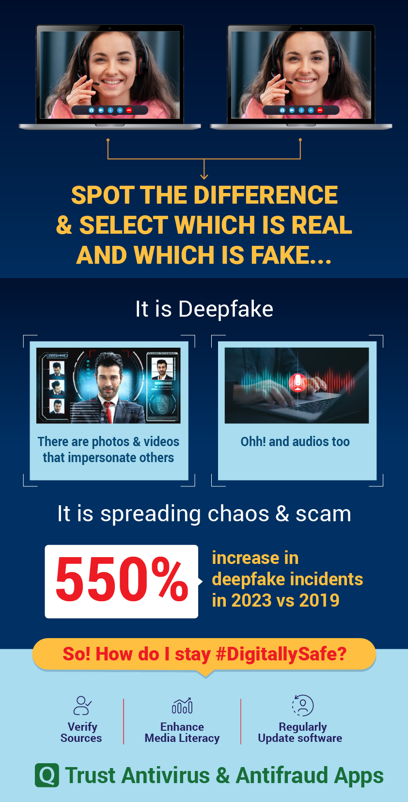 Did You Know That Your Identity Can Be Easily Faked Online? Exposing ...